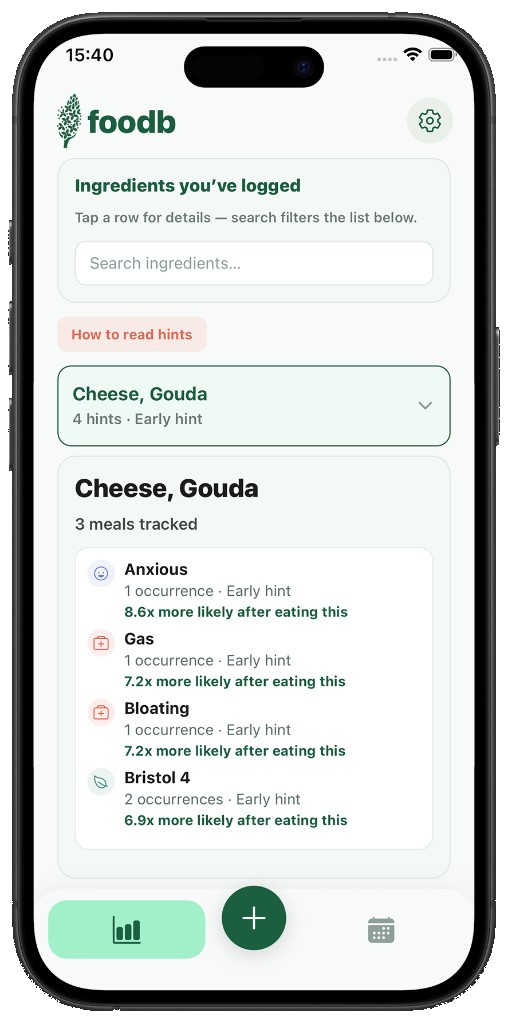 FooDB Ingredients Screen