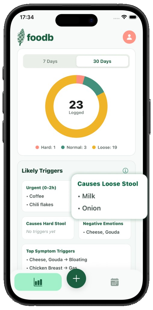 FooDB Trigger Insights Screen